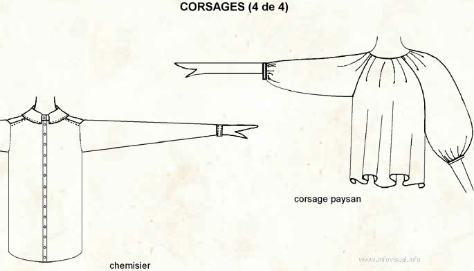 Corsage 4 (Dictionnaire Visuel)